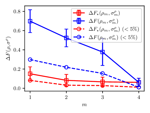 Variational certification of quantum devices Variational certification of quantum devices